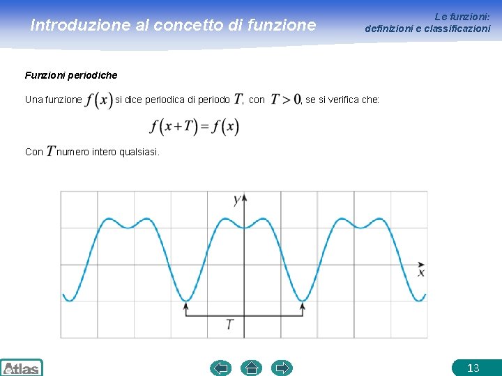 Introduzione al concetto di funzione Le funzioni: definizioni e classificazioni Funzioni periodiche Una funzione