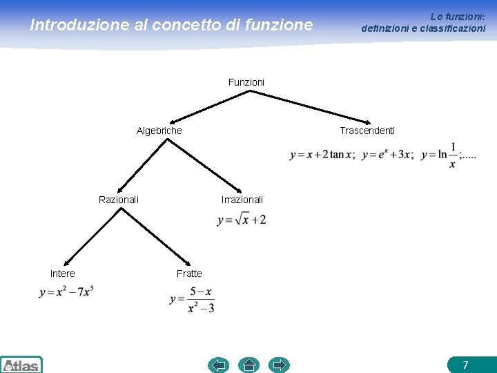 Introduzione al concetto di funzione Le funzioni: definizioni e classificazioni Funzioni Trascendenti Algebriche Razionali