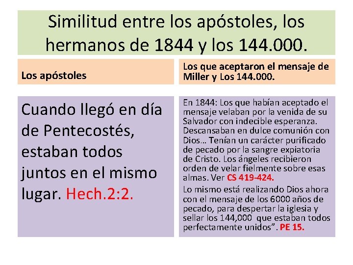 Similitud entre los apóstoles, los hermanos de 1844 y los 144. 000. Los apóstoles