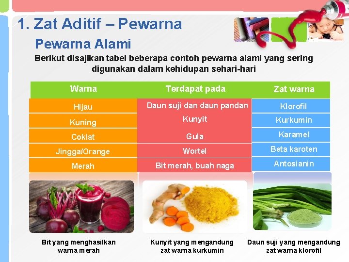 1. Zat Aditif – Pewarna Alami Berikut disajikan tabel beberapa contoh pewarna alami yang