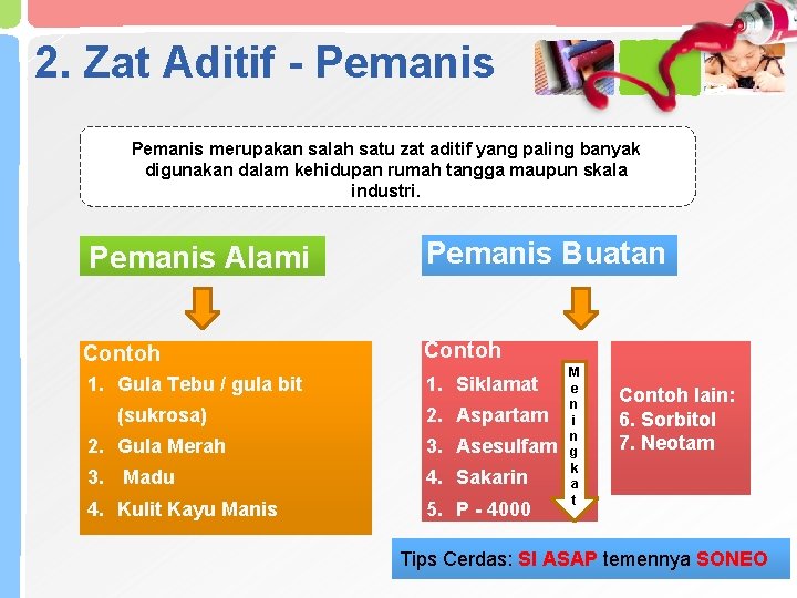 2. Zat Aditif - Pemanis merupakan salah satu zat aditif yang paling banyak digunakan