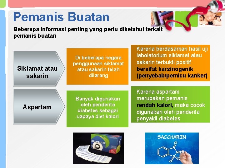 Pemanis Buatan Beberapa informasi penting yang perlu diketahui terkait pemanis buatan Siklamat atau sakarin