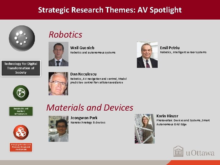 Strategic Research Themes: AV Spotlight Robotics Wail Gueaieb Robotics and autonomous systems Emil Petriu