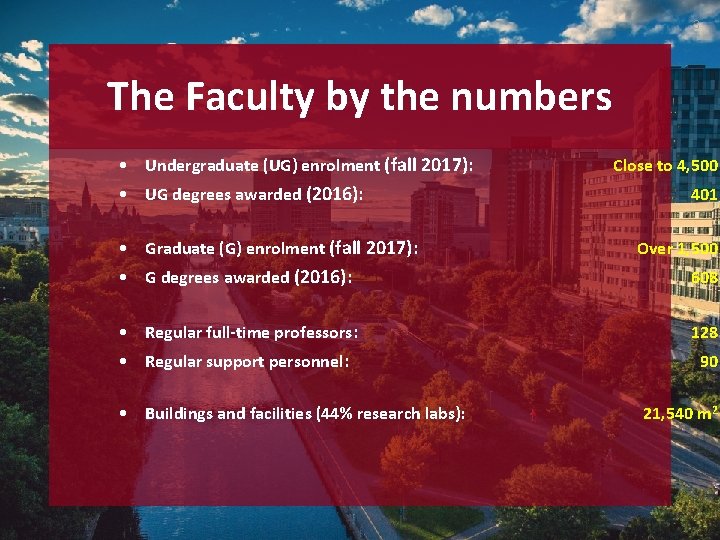 3 The Faculty by the numbers • Undergraduate (UG) enrolment (fall 2017): • UG