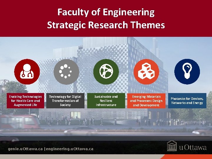 Faculty of Engineering Strategic Research Themes Enabling Technologies for Health Care and Augmented Life