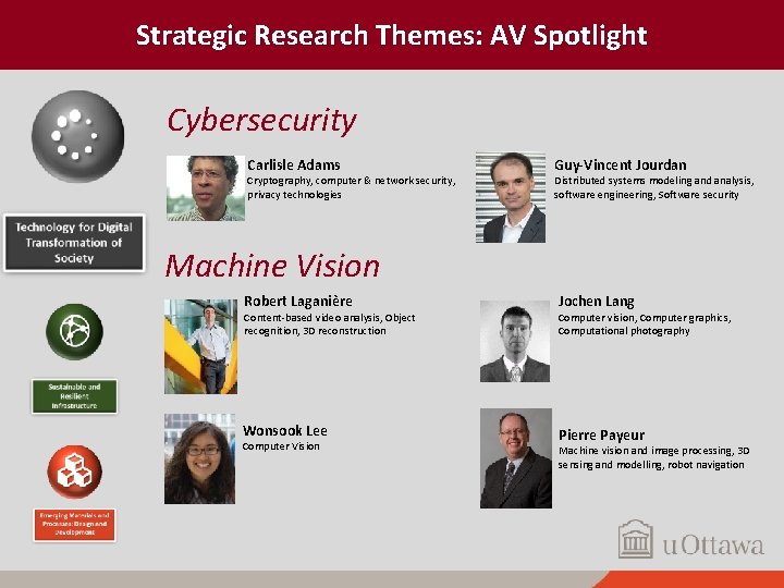 Strategic Research Themes: AV Spotlight Cybersecurity Carlisle Adams Cryptography, computer & network security, privacy