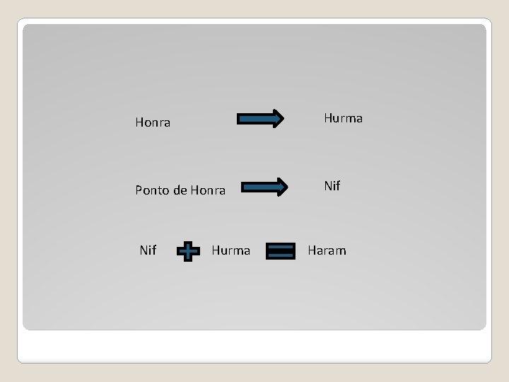 Honra Hurma Ponto de Honra Nif Hurma Haram 