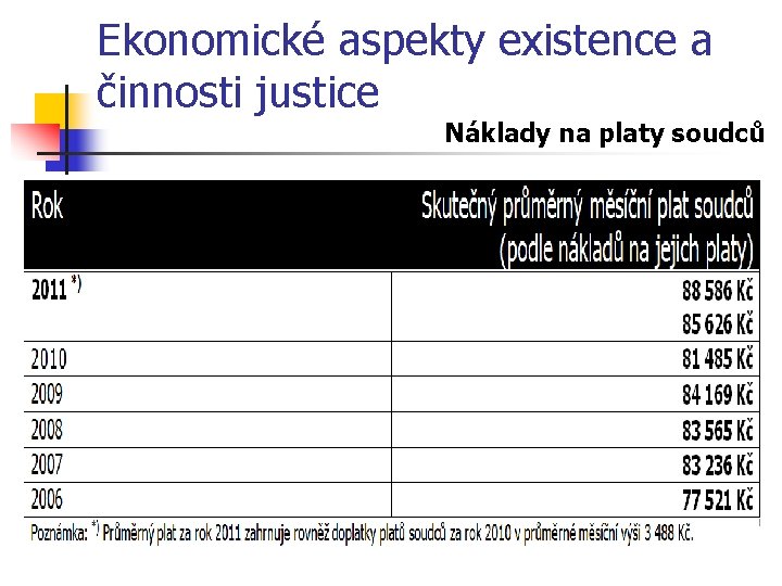 Ekonomické aspekty existence a činnosti justice Náklady na platy soudců 