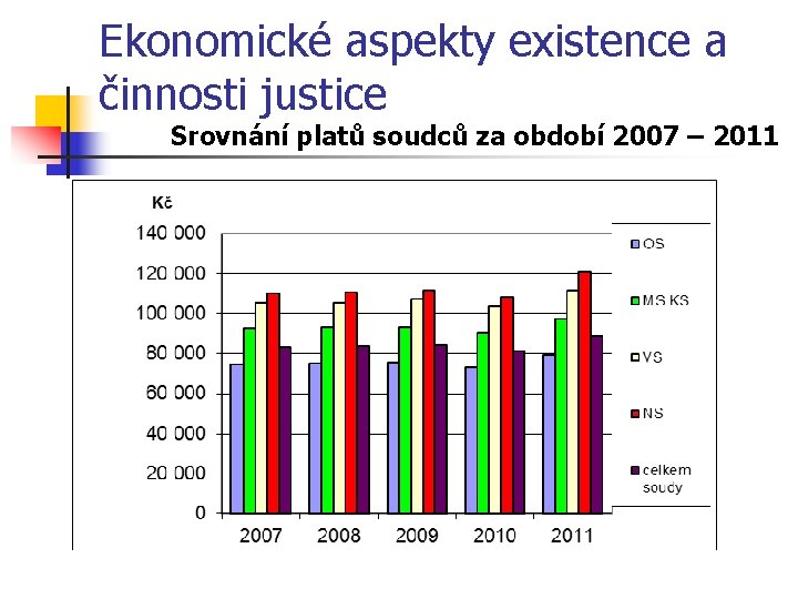 Ekonomické aspekty existence a činnosti justice Srovnání platů soudců za období 2007 – 2011