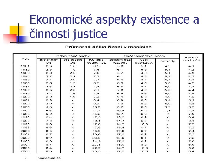 Ekonomické aspekty existence a činnosti justice 