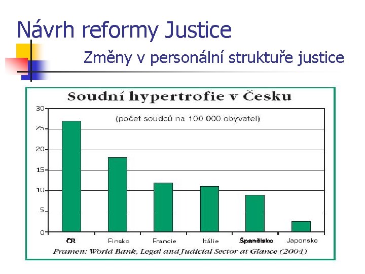 Návrh reformy Justice Změny v personální struktuře justice 