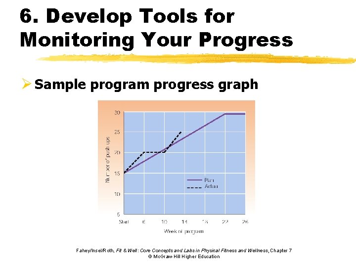 6. Develop Tools for Monitoring Your Progress Ø Sample program progress graph Fahey/Insel/Roth, Fit