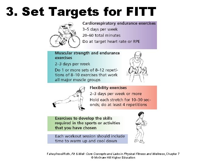 3. Set Targets for FITT Fahey/Insel/Roth, Fit & Well: Core Concepts and Labs in