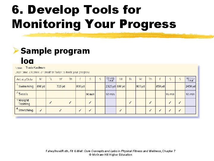 6. Develop Tools for Monitoring Your Progress Ø Sample program log Fahey/Insel/Roth, Fit &