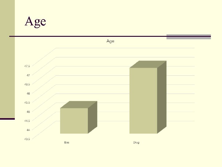 Age 