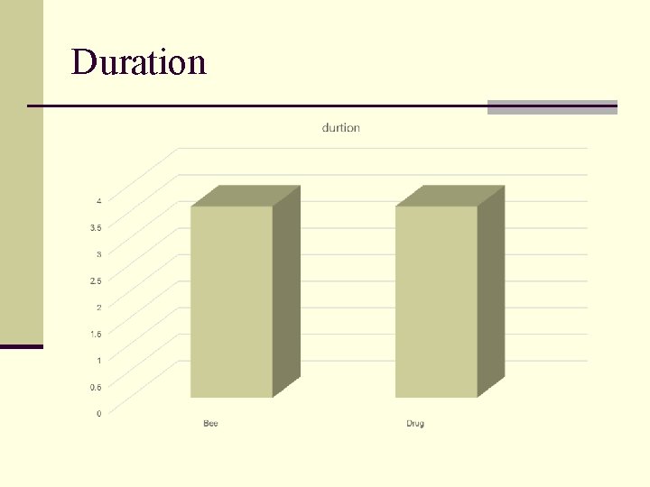 Duration 