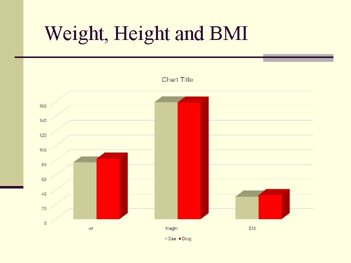 Weight, Height and BMI 