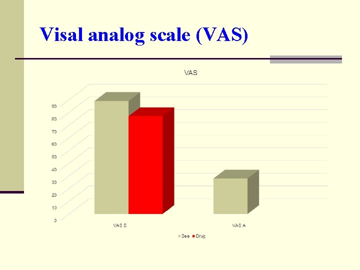 Visal analog scale (VAS) 