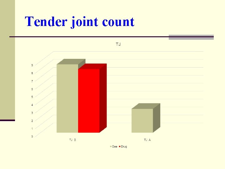 Tender joint count 