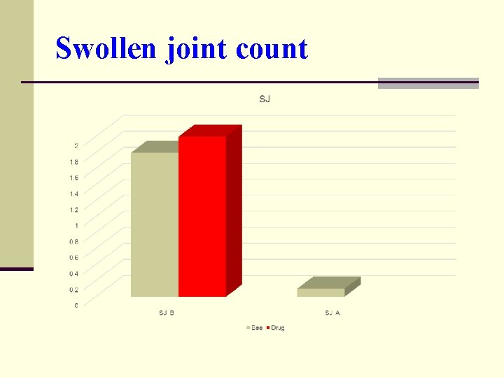 Swollen joint count 