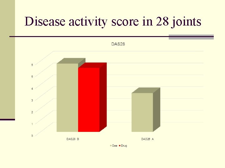 Disease activity score in 28 joints 