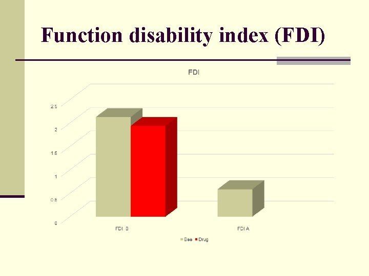 Function disability index (FDI) 