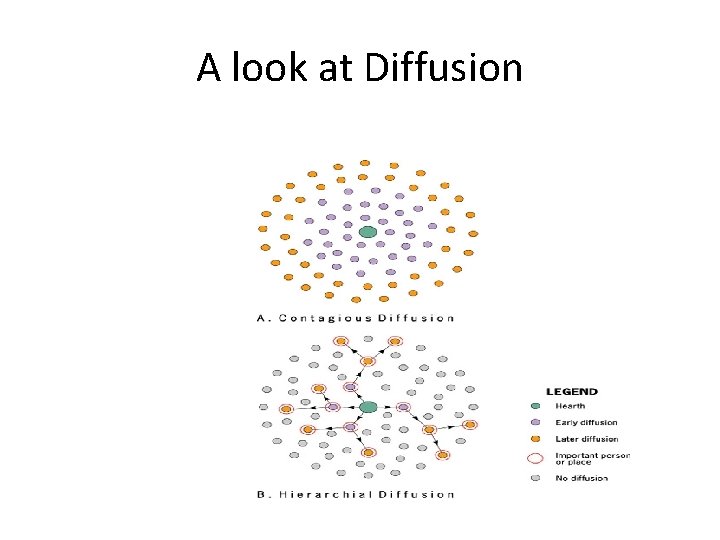 A look at Diffusion 