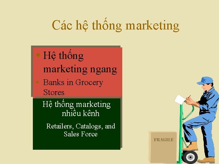 Các hệ thống marketing w Hệ thống marketing ngang w Banks in Grocery Stores