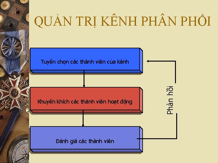 QUẢN TRỊ KÊNH PH N PHỐI Khuyến khích các thành viên hoạt động Đánh