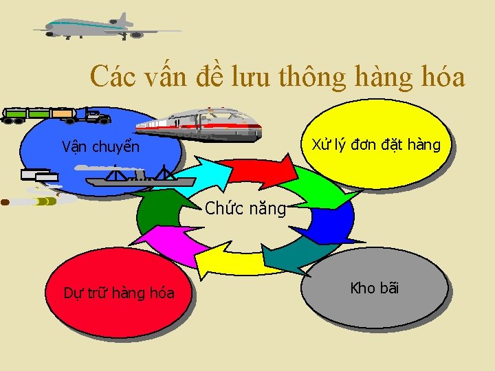 Các vấn đề lưu thông hàng hóa Xử lý đơn đặt hàng Vận chuyển