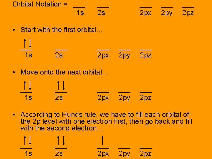 Orbital Notation = ___ 1 s ___ 2 px ___ 2 py ___ 2