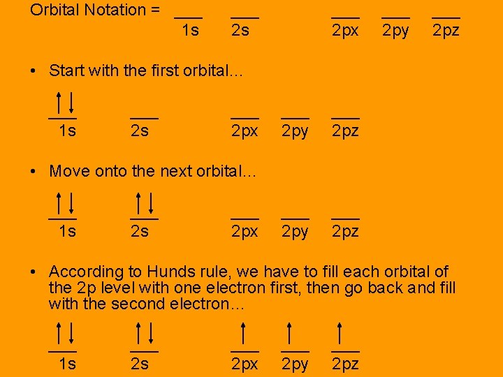 Orbital Notation = ___ 1 s ___ 2 px ___ 2 py ___ 2