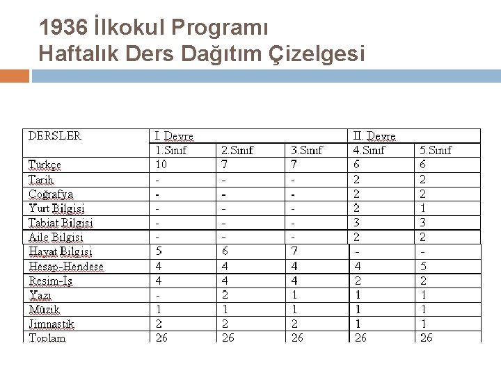 1936 İlkokul Programı Haftalık Ders Dağıtım Çizelgesi 