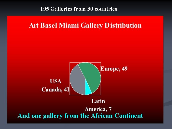 195 Galleries from 30 countries And one gallery from the African Continent 