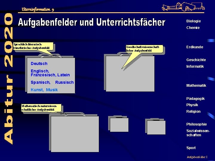 Elterninformation 9 Biologie Chemie Deutsch Englisch Sprachlich-literarischkünstlerisches Aufgabenfeld Deutsch Englisch, Französisch, Latein Spanisch, Russisch