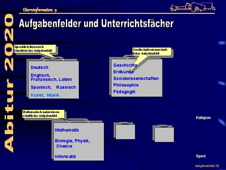 Elterninformation 9 Biologie Chemie Deutsch Englisch Sprachlich-literarischkünstlerisches Aufgabenfeld Gesellschaftswissenschaftliches Aufgabenfeld Deutsch Englisch, Französisch, Latein