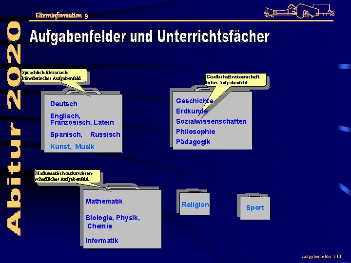 Elterninformation 9 Biologie Chemie Deutsch Englisch Sprachlich-literarischkünstlerisches Aufgabenfeld Gesellschaftswissenschaftliches Aufgabenfeld Deutsch Englisch, Französisch, Latein