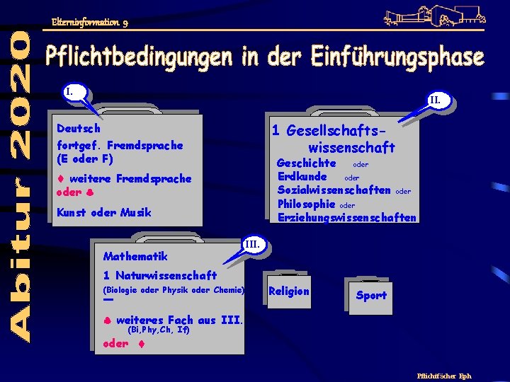 Elterninformation 9 I. II. 1 Gesellschaftswissenschaft Deutsch fortgef. Fremdsprache (E oder F) Geschichte oder