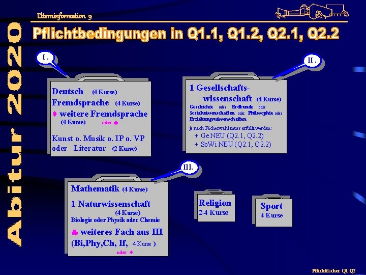 Elterninformation 9 I. II. Deutsch (4 Kurse) Fremdsprache (4 Kurse) weitere Fremdsprache (4 Kurse)