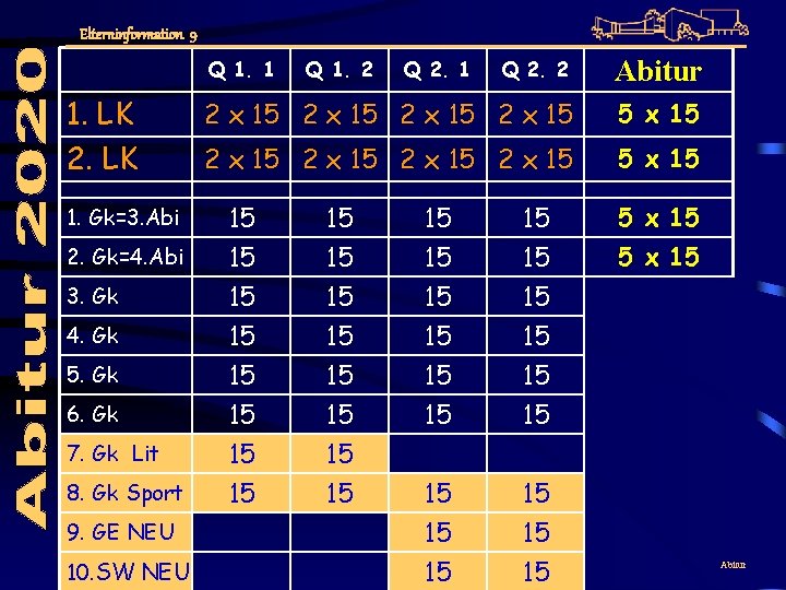 Elterninformation 9 Q 2. 2 Abitur 2 x 15 2 x 15 5 x