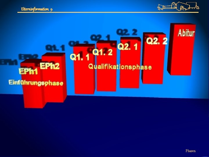 Elterninformation 9 Phasen 