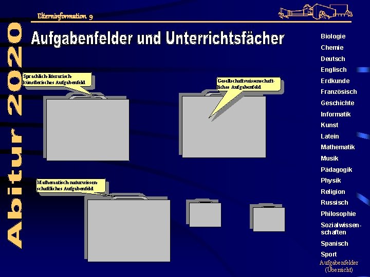 Elterninformation 9 Biologie Chemie Deutsch Englisch Sprachlich-literarischkünstlerisches Aufgabenfeld Gesellschaftswissenschaftliches Aufgabenfeld Erdkunde Französisch Geschichte Informatik