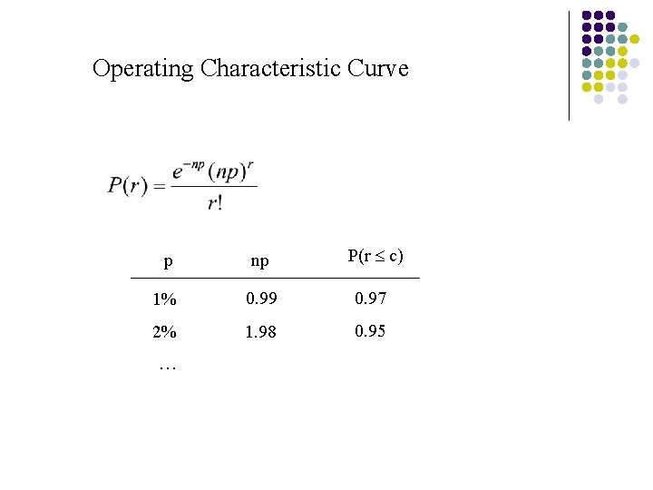 Operating Characteristic Curve p np P(r c) 1% 0. 99 0. 97 2% 1.