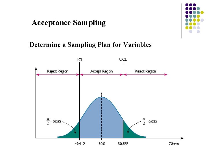 Acceptance Sampling Determine a Sampling Plan for Variables 