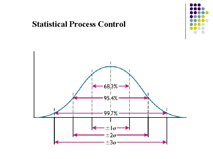 Statistical Process Control 