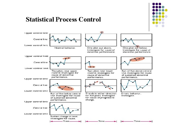 Statistical Process Control 