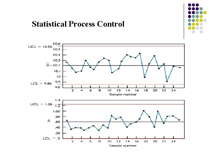 Statistical Process Control 