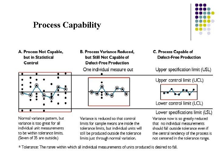 Process Capability 