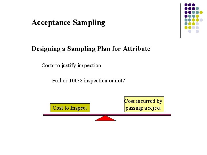 Acceptance Sampling Designing a Sampling Plan for Attribute Costs to justify inspection Full or