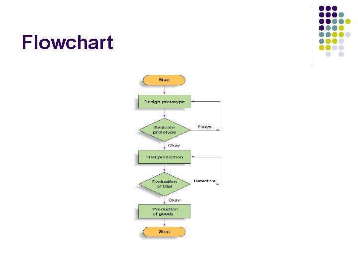 Flowchart 